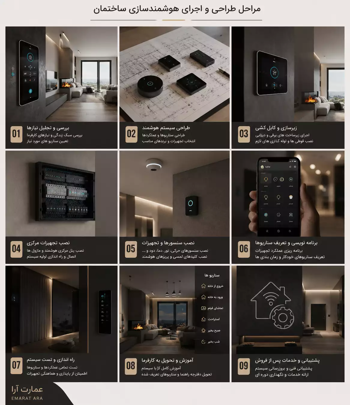 اجرای پروژه هوشمندسازی منزل در تهران با کنترل هوشمند روشنایی، امنیت و انرژی توسط عمارت آرا